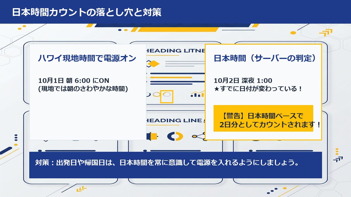 海外WiFiレンタルショップの利用日は日本時間でカウントされる仕組みの説明図