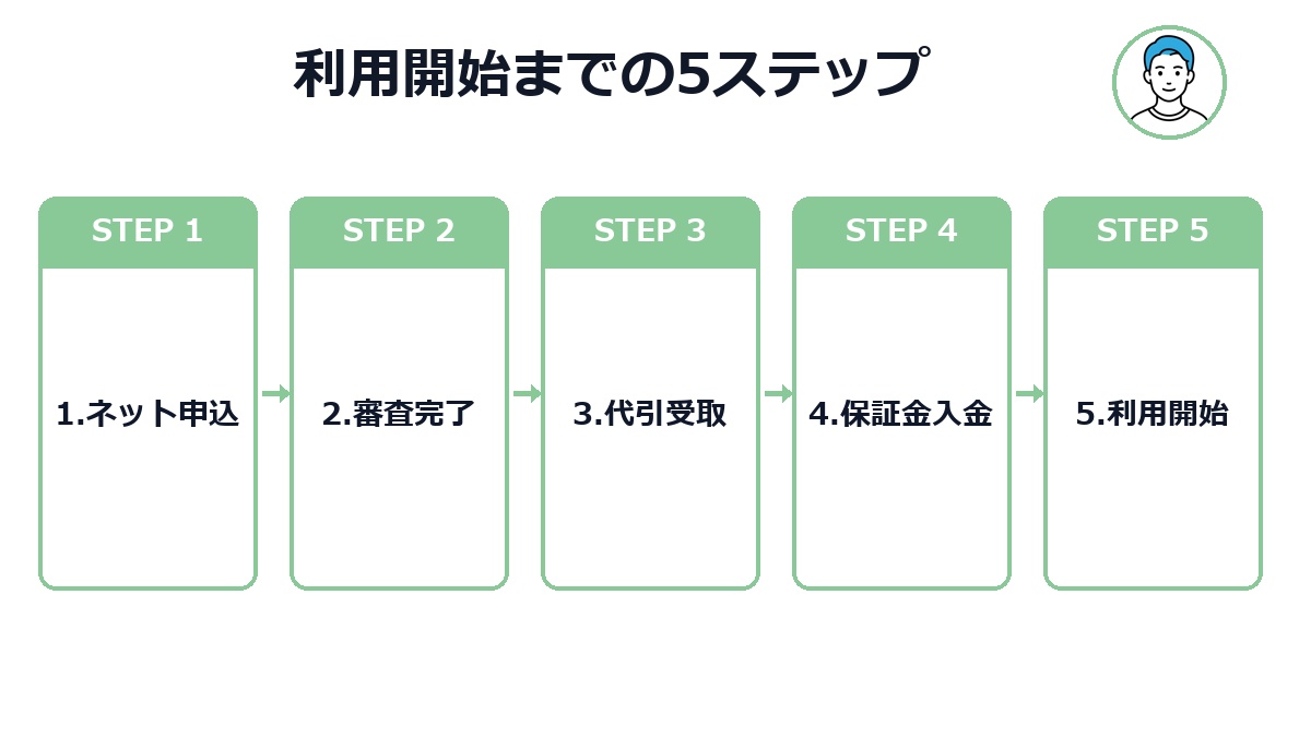 ネクサスカード申し込みから利用開始までの5ステップ解説図解