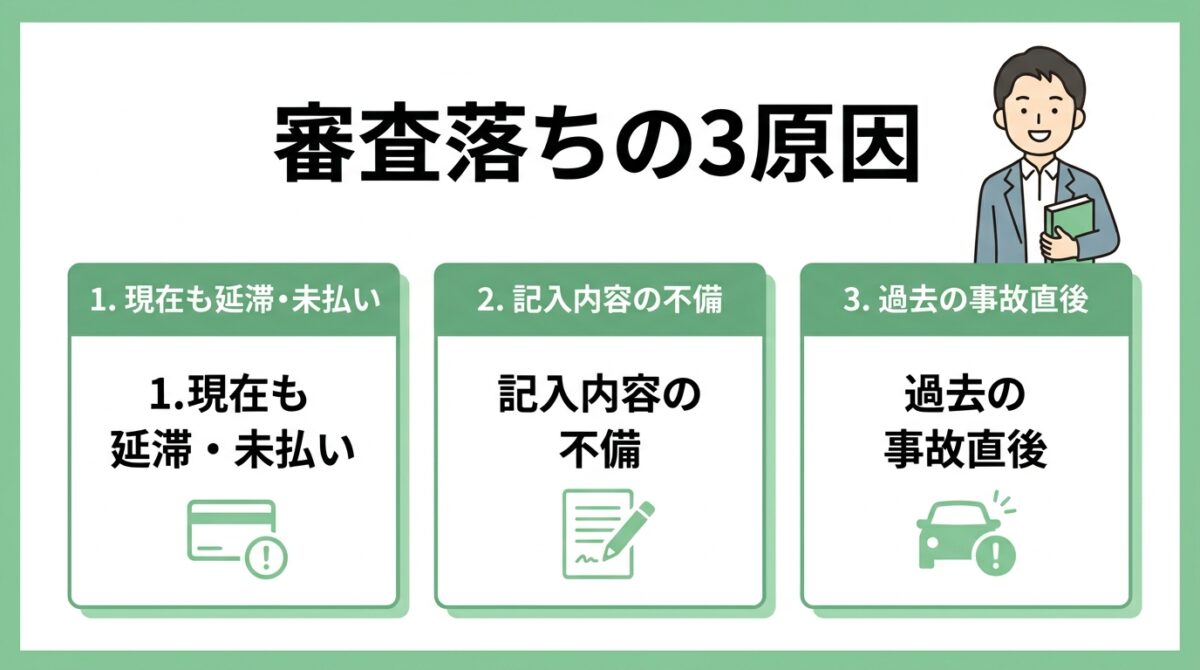 ネクサスカードの審査に落ちる3つの原因(現在も延滞未払い・記入不備・過去の事故直後)解説図解