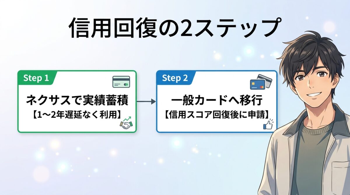 ネクサスカードで信用蓄積からライフカード等の一般カードへ移行する2ステップ図解(新海誠風男性キャラクター版)