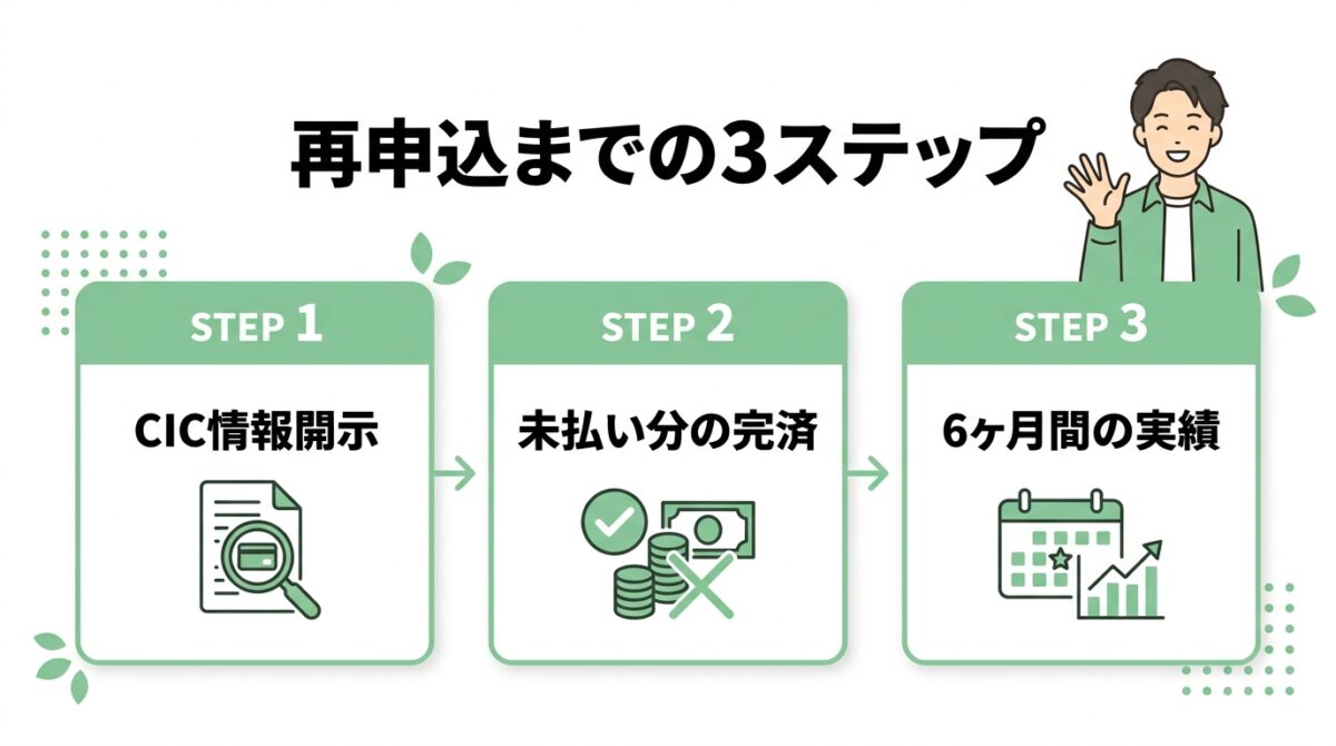 ネクサスカード審査落ち後の6ヶ月間でやるべき再申込までの3ステップ解説図解